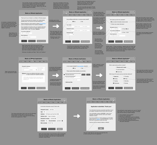 “Meals on Wheels” application form.