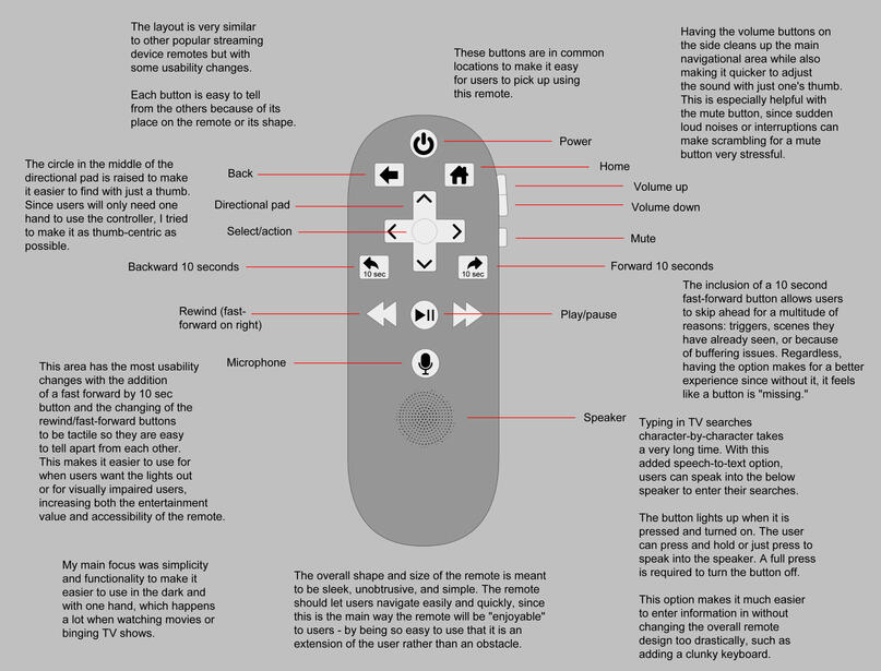 Streaming device remote design.