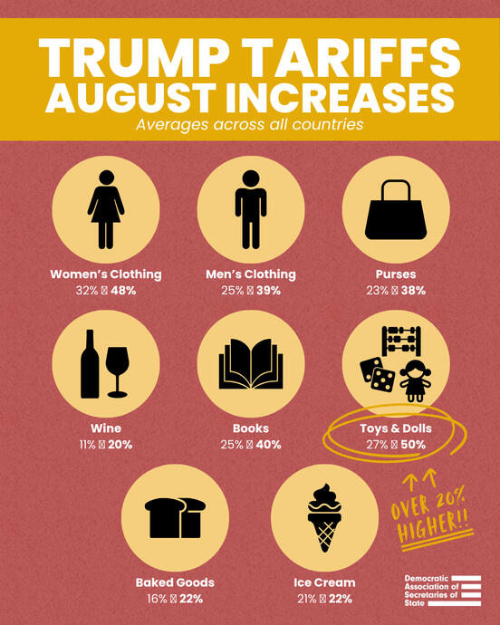 A simple 4:5 graphic depicting common household products that would soon be affected by increased Trump tariffs.